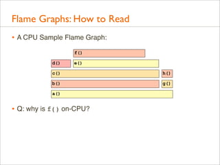 Flame Graphs: How to Read
• A CPU Sample Flame Graph:
f()
d()

e()

c()

h()

b()

g()

a()

• Q: why is f() on-CPU?

 