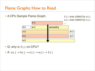 Flame Graphs: How to Read
• A CPU Sample Flame Graph:

f() was called by e()
e() was called by c()
...

f()
d()

e()

ancestry

c()

h()

b()

g()

a()

• Q: why is f() on-CPU?
• A: a() → b() → c() → e() → f()

 