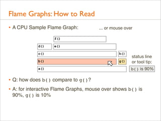 Flame Graphs: How to Read
• A CPU Sample Flame Graph:

... or mouse over

f()
d()

e()

c()

h()

b()

g()

a()

status line
or tool tip:
b() is 90%

• Q: how does b() compare to g()?
• A: for interactive Flame Graphs, mouse over shows b() is
90%, g() is 10%

 