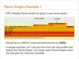 Flame Graphs: Example 1
• CPU Sample Flame Graph for grep(1) user-level stacks:
UTF8?

• Switching to LANG=C improved performance by 2000x
• A simple example, but I did spot this from the raw proﬁler text
before the Flame Graph. You really need Flame Graphs when
the text gets too long and unwieldy.

 