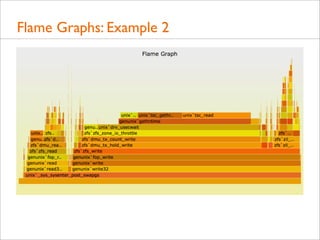 Flame Graphs: Example 2

 