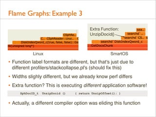 Flame Graphs: Example 3
Extra Function:
UnzipDocid()

Linux

SmartOS

• Function label formats are different, but that's just due to
different proﬁlers/stackcollapse.pl's (should ﬁx this)

• Widths slighly different, but we already know perf differs
• Extra function? This is executing different application software!
SphDocID_t

UnzipDocid ()

{ return UnzipOffset(); }

• Actually, a different compiler option was eliding this function

 