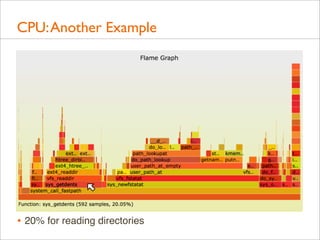CPU: Another Example

• 20% for reading directories

 