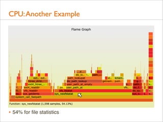 CPU: Another Example

• 54% for ﬁle statistics

 