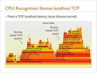 CPU: Recognition: illumos localhost TCP
• From a TCP localhost latency issue (illumos kernel):

illumos
fused-TCP
receive

illumos
fused-TCP
send

 