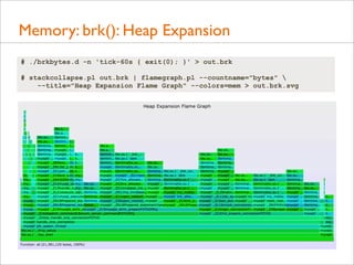 Memory: brk(): Heap Expansion
# ./brkbytes.d -n 'tick-60s { exit(0); }' > out.brk
# stackcollapse.pl out.brk | flamegraph....