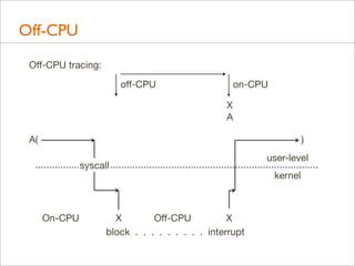 Off-CPU
Oﬀ-CPU tracing:
oﬀ-CPU

on-CPU
X
A

A(

)
syscall

On-CPU

X
Oﬀ-CPU
X
block . . . . . . . . . interrupt

user-leve...