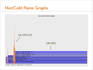 Hot/Cold: Flame Graphs

On-CPU (!?)
Oﬀ-CPU

 