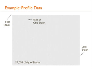 Example: Proﬁle Data
First
Stack

Size of
One Stack

Last
Stack

27,053 Unique Stacks MySQL
60 seconds of on-CPU

 