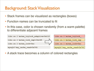 Background: Stack Visualization
• Stack frames can be visualized as rectangles (boxes)
• Function names can be truncated t...
