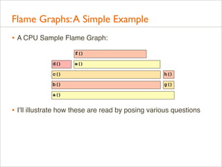 Flame Graphs: A Simple Example
• A CPU Sample Flame Graph:
f()
d()

e()

c()

h()

b()

g()

a()

• I’ll illustrate how th...