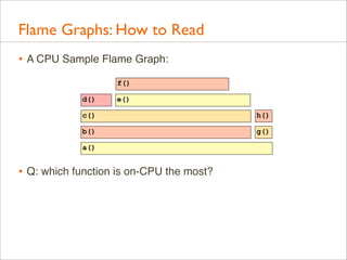 Flame Graphs: How to Read
• A CPU Sample Flame Graph:
f()
d()

e()

c()

h()

b()

g()

a()

• Q: which function is on-CPU...