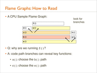 Flame Graphs: How to Read
• A CPU Sample Flame Graph:

look for
branches

f()
d()

e()

c()

h()

b()

g()

a()

• Q: why ...