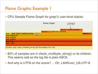Flame Graphs: Example 1
• CPU Sample Flame Graph for grep(1) user-level stacks:
UTF8?

• 82% of samples are in check_multi...