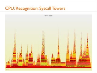 CPU: Recognition: Syscall Towers

 