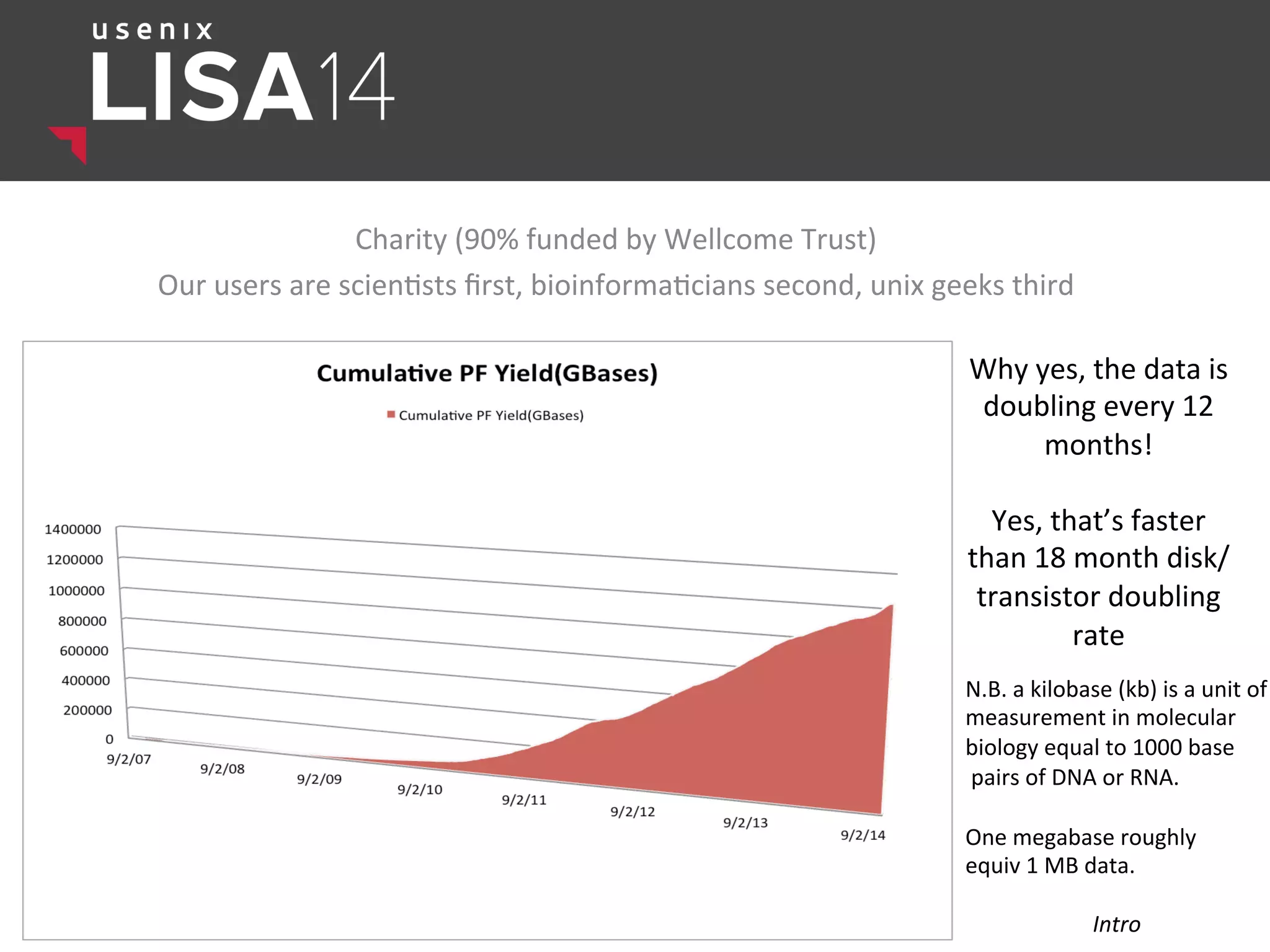 Charity	
  (90%	
  funded	
  by	
  Wellcome	
  Trust)	
  
Our	
  users	
  are	
  scien$sts	
  ﬁrst,	
  bioinforma$cians	
  second,	
  unix	
  geeks	
  third	
  
	
  
Intro	
  
N.B.	
  a	
  kilobase	
  (kb)	
  is	
  a	
  unit	
  of	
  
measurement	
  in	
  molecular	
  	
  
biology	
  equal	
  to	
  1000	
  base	
  
	
  pairs	
  of	
  DNA	
  or	
  RNA.	
  
	
  
One	
  megabase	
  roughly	
  
equiv	
  1	
  MB	
  data.	
  
	
  
Why	
  yes,	
  the	
  data	
  is	
  
doubling	
  every	
  12	
  
months!	
  
	
  
Yes,	
  that’s	
  faster	
  
than	
  18	
  month	
  disk/
transistor	
  doubling	
  
rate	
  
 