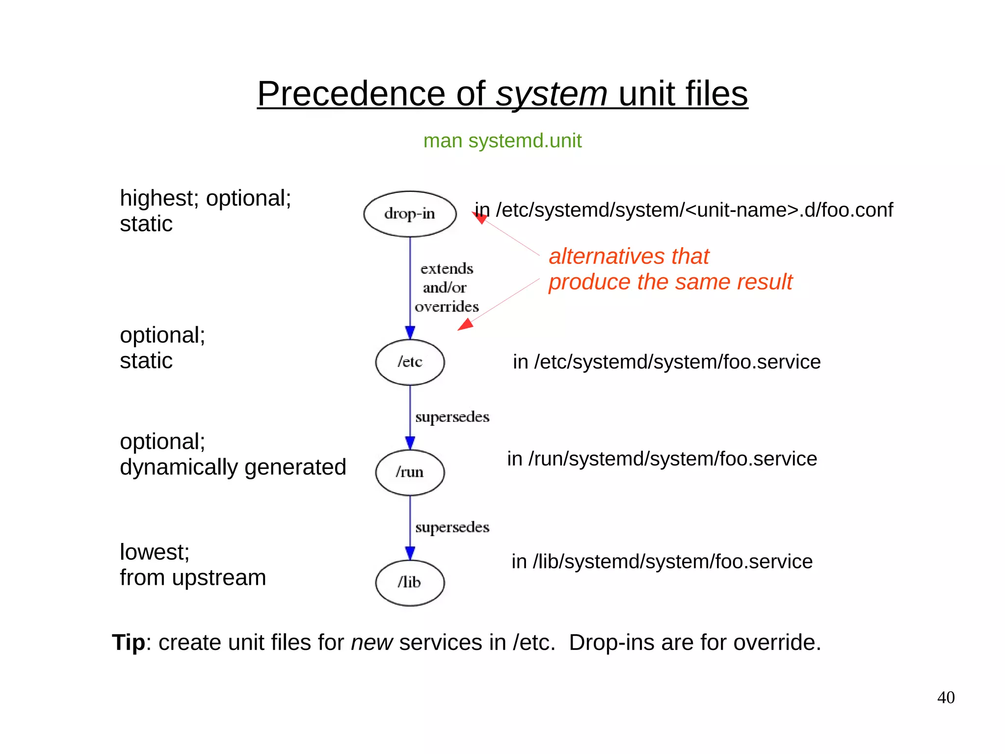 40
Precedence of system unit files
Tip: create unit files for new services in /etc. Drop-ins are for override.
lowest;
from upstream
optional;
static
optional;
dynamically generated
alternatives that
produce the same result
highest; optional;
static
in /etc/systemd/system/<unit-name>.d/foo.conf
in /etc/systemd/system/foo.service
in /run/systemd/system/foo.service
in /lib/systemd/system/foo.service
man systemd.unit
 