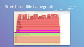 Stretch sendfile flamegraph spinlocks
 