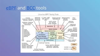 eBPF and BCC tools
 
