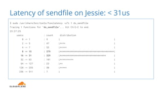Latency of sendfile on Jessie: < 31us
$ sudo /usr/share/bcc/tools/funclatency -uTi 1 do_sendfile
Tracing 1 functions for "do_sendfile"... Hit Ctrl-C to end.
23:27:25
usecs : count distribution
0 -> 1 : 9 | |
2 -> 3 : 47 |**** |
4 -> 7 : 53 |***** |
8 -> 15 : 379 |****************************************|
16 -> 31 : 329 |********************************** |
32 -> 63 : 101 |********** |
64 -> 127 : 23 |** |
128 -> 255 : 50 |***** |
256 -> 511 : 7 | |
 