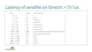 Latency of sendfile on Stretch: < 511us
usecs : count distribution
0 -> 1 : 1 | |
2 -> 3 : 20 |*** |
4 -> 7 : 46 |******* |
8 -> 15 : 56 |******** |
16 -> 31 : 65 |********** |
32 -> 63 : 75 |*********** |
64 -> 127 : 75 |*********** |
128 -> 255 : 258 |****************************************|
256 -> 511 : 144 |********************** |
512 -> 1023 : 24 |*** |
1024 -> 2047 : 27 |**** |
2048 -> 4095 : 28 |**** |
4096 -> 8191 : 35 |***** |
 