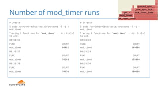 Number of mod_timer runs
# Jessie
$ sudo /usr/share/bcc/tools/funccount -T -i 1
mod_timer
Tracing 1 functions for "mod_timer"... Hit Ctrl-C
to end.
00:33:36
FUNC COUNT
mod_timer 60482
00:33:37
FUNC COUNT
mod_timer 58263
00:33:38
FUNC COUNT
mod_timer 54626
# Stretch
$ sudo /usr/share/bcc/tools/funccount -T -i 1
mod_timer
Tracing 1 functions for "mod_timer"... Hit Ctrl-C
to end.
00:33:28
FUNC COUNT
mod_timer 149068
00:33:29
FUNC COUNT
mod_timer 155994
00:33:30
FUNC COUNT
mod_timer 160688
 