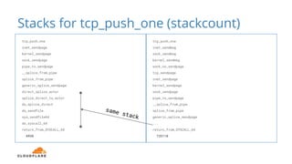 Stacks for tcp_push_one (stackcount)
tcp_push_one
inet_sendpage
kernel_sendpage
sock_sendpage
pipe_to_sendpage
__splice_from_pipe
splice_from_pipe
generic_splice_sendpage
direct_splice_actor
splice_direct_to_actor
do_splice_direct
do_sendfile
sys_sendfile64
do_syscall_64
return_from_SYSCALL_64
4950
tcp_push_one
inet_sendmsg
sock_sendmsg
kernel_sendmsg
sock_no_sendpage
tcp_sendpage
inet_sendpage
kernel_sendpage
sock_sendpage
pipe_to_sendpage
__splice_from_pipe
splice_from_pipe
generic_splice_sendpage
...
return_from_SYSCALL_64
735110
 