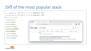 Diff of the most popular stack
--- jessie.txt 2017-08-16 21:14:13.000000000 -0700
+++ stretch.txt 2017-08-16 21:14:20.000000000 -0700
@@ -1,4 +1,9 @@
tcp_push_one
+inet_sendmsg
+sock_sendmsg
+kernel_sendmsg
+sock_no_sendpage
+tcp_sendpage
inet_sendpage
kernel_sendpage
sock_sendpage
 