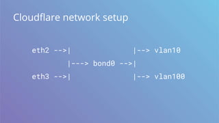 Cloudflare network setup
eth2 -->| |--> vlan10
|---> bond0 -->|
eth3 -->| |--> vlan100
 