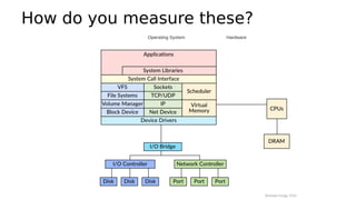 How do you measure these?
 