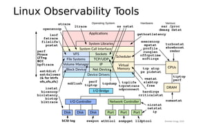 Linux Observability Tools
 