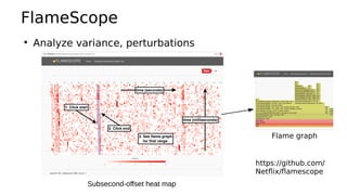 FlameScope
●
Analyze variance, perturbations
https://github.com/
Netflix/flamescope
Subsecond-offset heat map
Flame graph
 