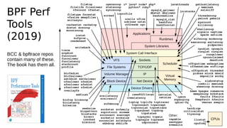 BPF Perf
Tools
(2019)
BCC & bpftrace repos
contain many of these.
The book has them all.
 