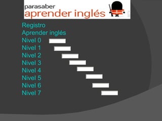 Registro Aprender inglés   Nivel 0   Nivel 1   Nivel 2   Nivel 3   Nivel 4   Nivel 5   Nivel 6   Nivel 7   