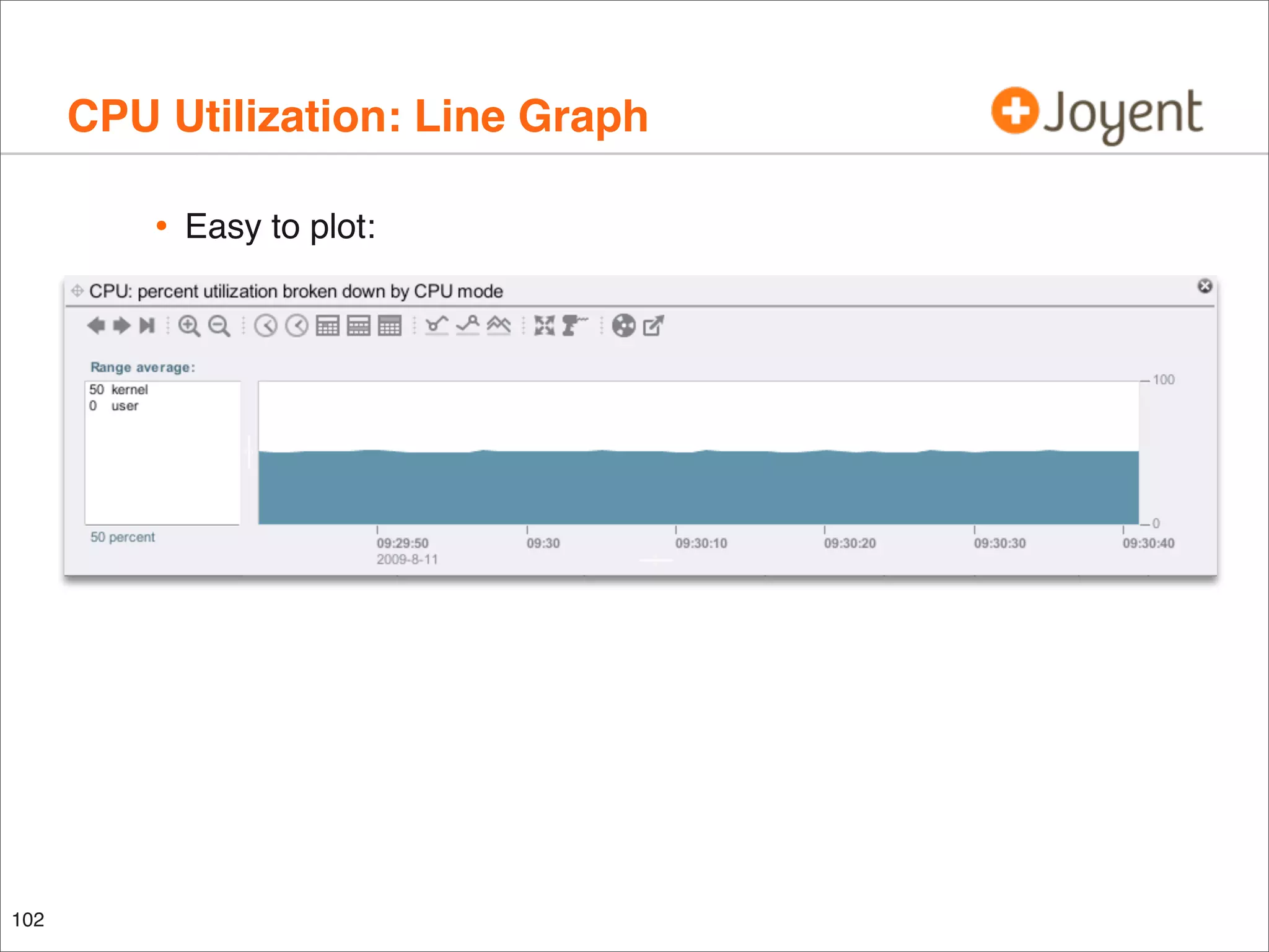 CPU Utilization: Line Graph
•

102

Easy to plot:

 