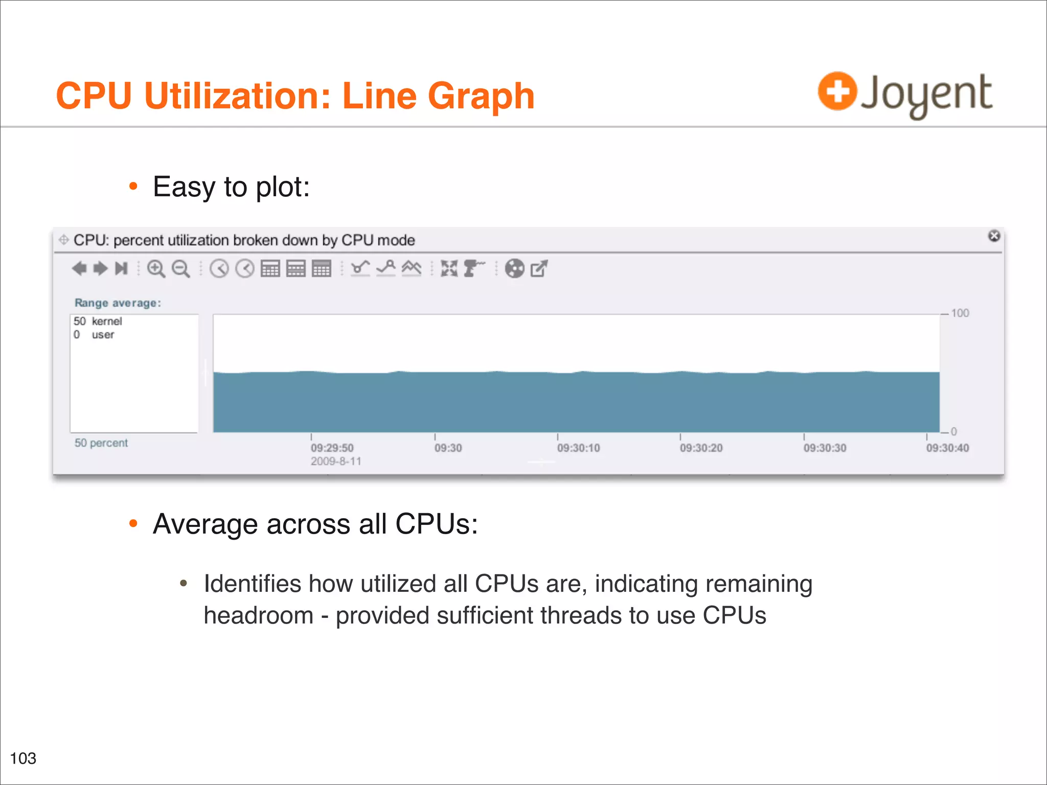 CPU Utilization: Line Graph
•

Easy to plot:

•

Average across all CPUs:

•

103

Identiﬁes how utilized all CPUs are, indicating remaining
headroom - provided sufﬁcient threads to use CPUs

 