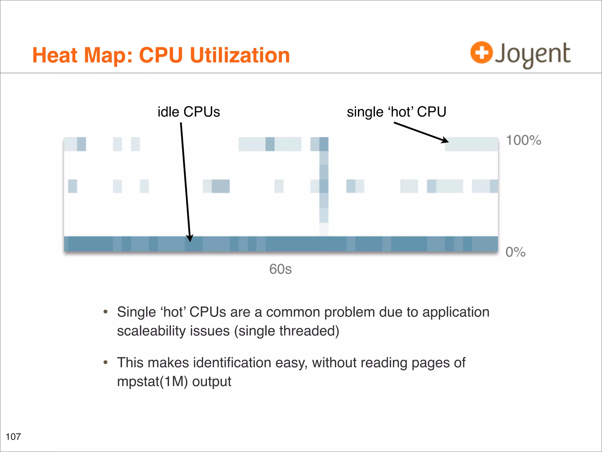 Heat Map: CPU Utilization
idle CPUs

single ‘hot’ CPU
100%

0%
60s

•
•

107

Single ‘hot’ CPUs are a common problem due to application
scaleability issues (single threaded)
This makes identiﬁcation easy, without reading pages of
mpstat(1M) output

 