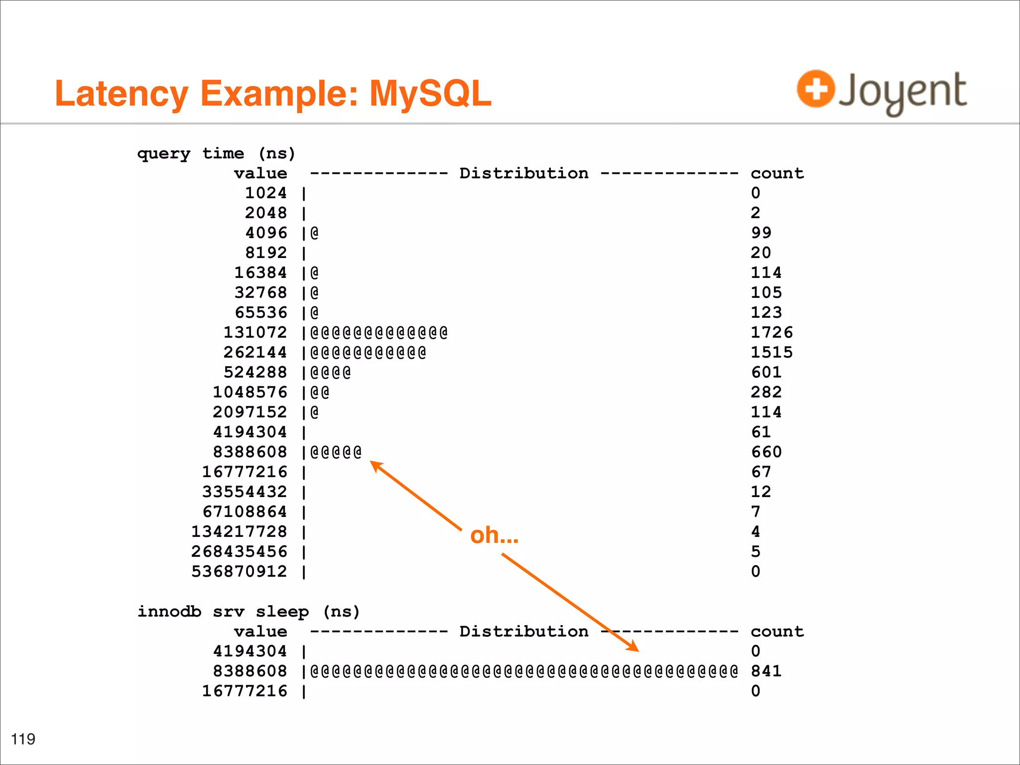 Latency Example: MySQL
query time (ns)
value ------------- Distribution ------------- count
1024 |
0
2048 |
2
4096 |@
99
8192 |
20
16384 |@
114
32768 |@
105
65536 |@
123
131072 |@@@@@@@@@@@@@
1726
262144 |@@@@@@@@@@@
1515
524288 |@@@@
601
1048576 |@@
282
2097152 |@
114
4194304 |
61
8388608 |@@@@@
660
16777216 |
67
33554432 |
12
67108864 |
7
134217728 |
4
oh...
268435456 |
5
536870912 |
0
innodb srv sleep (ns)
value ------------- Distribution ------------4194304 |
8388608 |@@@@@@@@@@@@@@@@@@@@@@@@@@@@@@@@@@@@@@@@
16777216 |
119

count
0
841
0

 