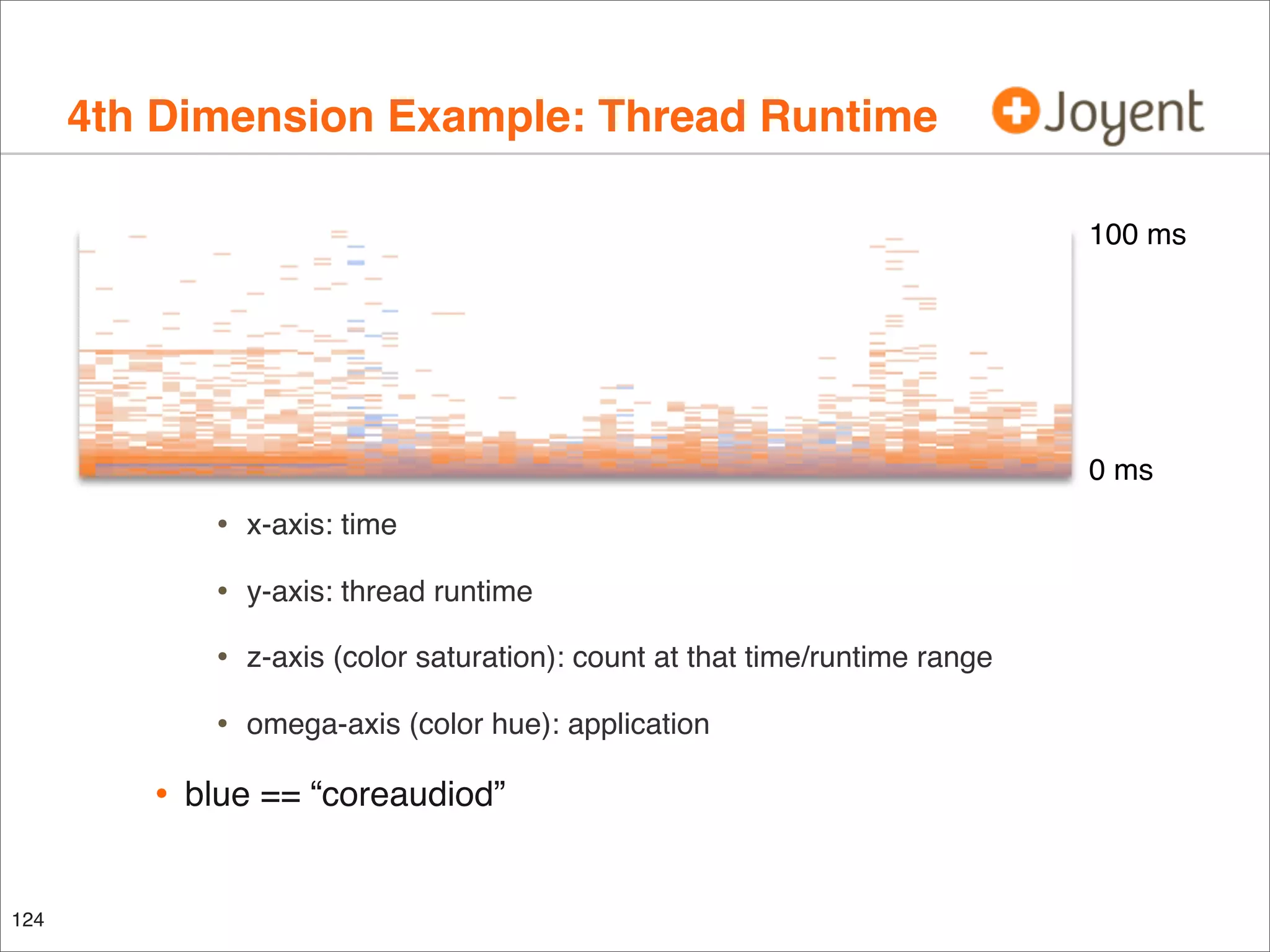 4th Dimension Example: Thread Runtime
100 ms

0 ms

•
•

z-axis (color saturation): count at that time/runtime range

•

124

y-axis: thread runtime

•

•

x-axis: time

omega-axis (color hue): application

blue == “coreaudiod”

 