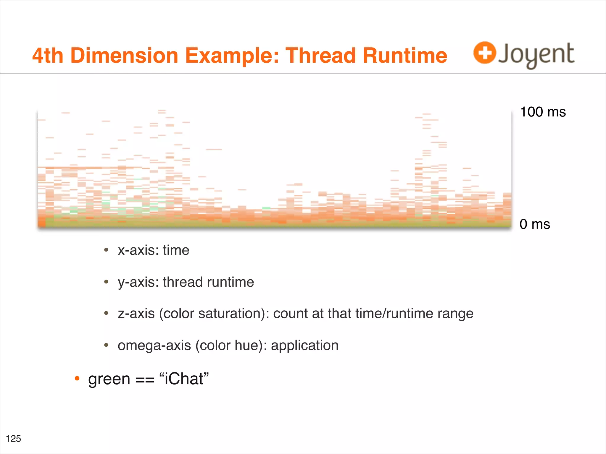 4th Dimension Example: Thread Runtime
100 ms

0 ms

•
•

z-axis (color saturation): count at that time/runtime range

•

125

y-axis: thread runtime

•

•

x-axis: time

omega-axis (color hue): application

green == “iChat”

 