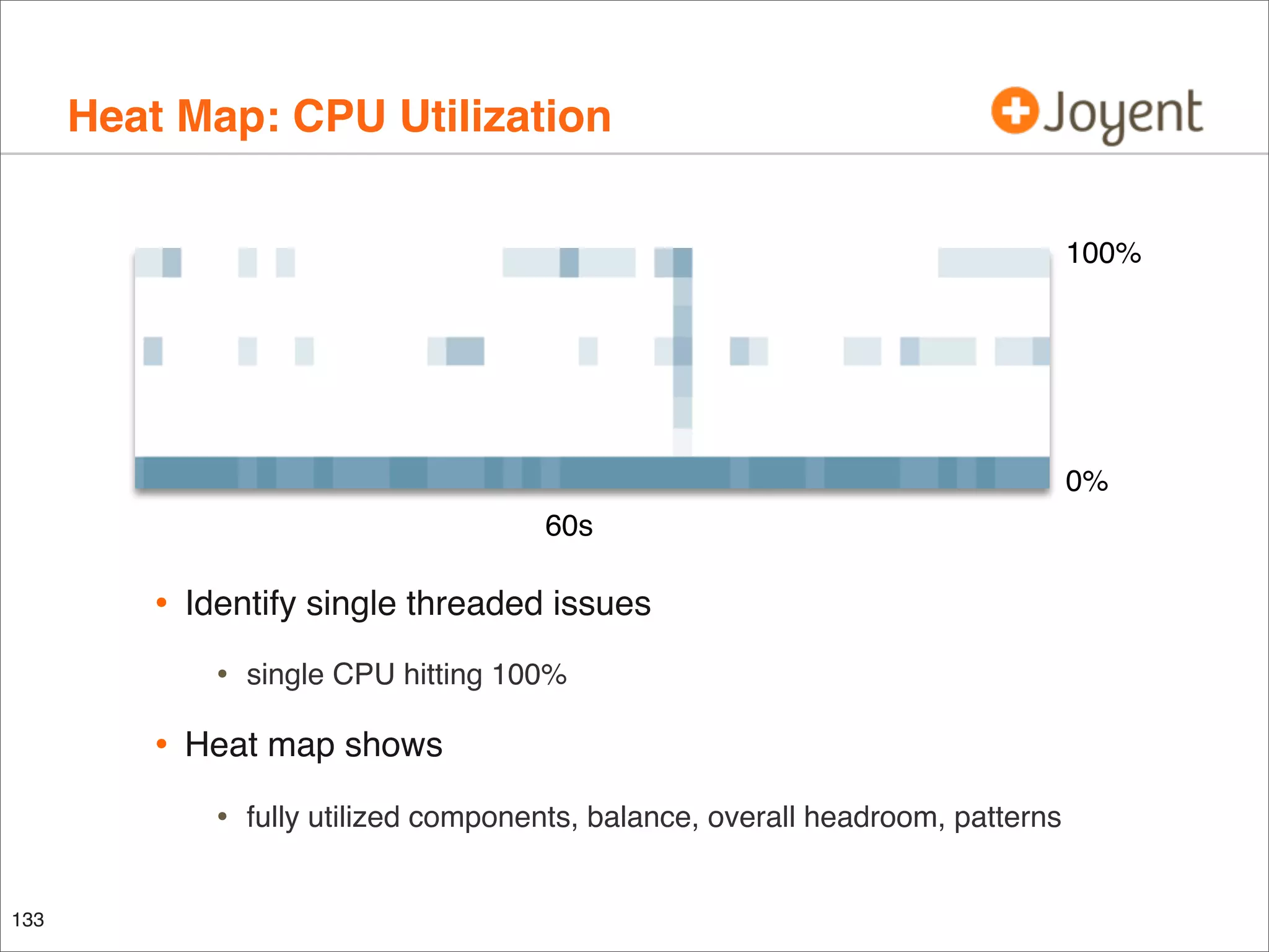 Heat Map: CPU Utilization
100%

0%
60s

•

Identify single threaded issues

•

•

Heat map shows

•
133

single CPU hitting 100%

fully utilized components, balance, overall headroom, patterns

 