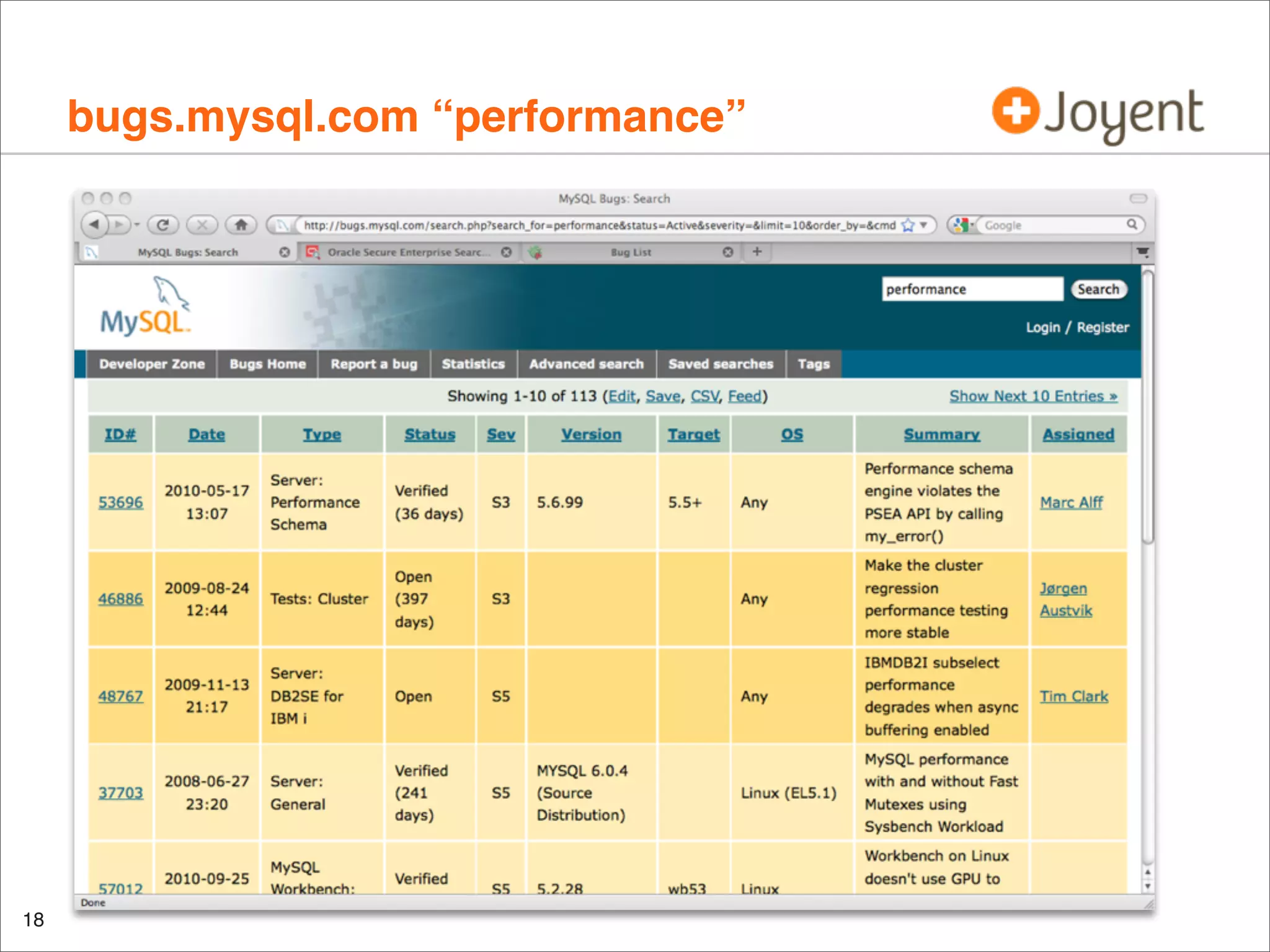 bugs.mysql.com “performance”

•

18

 