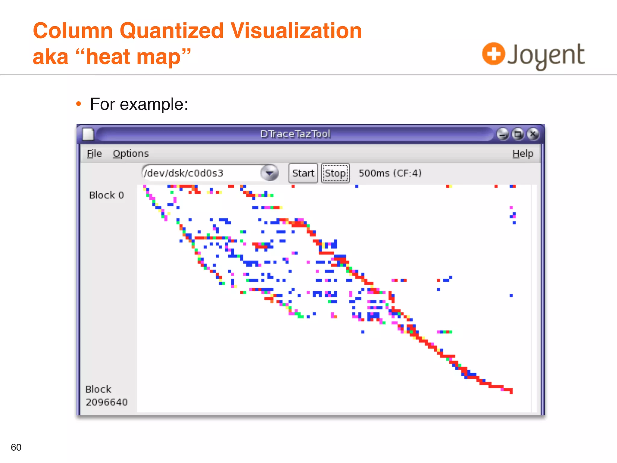 Column Quantized Visualization
aka “heat map”
•

For example:

•

60

 