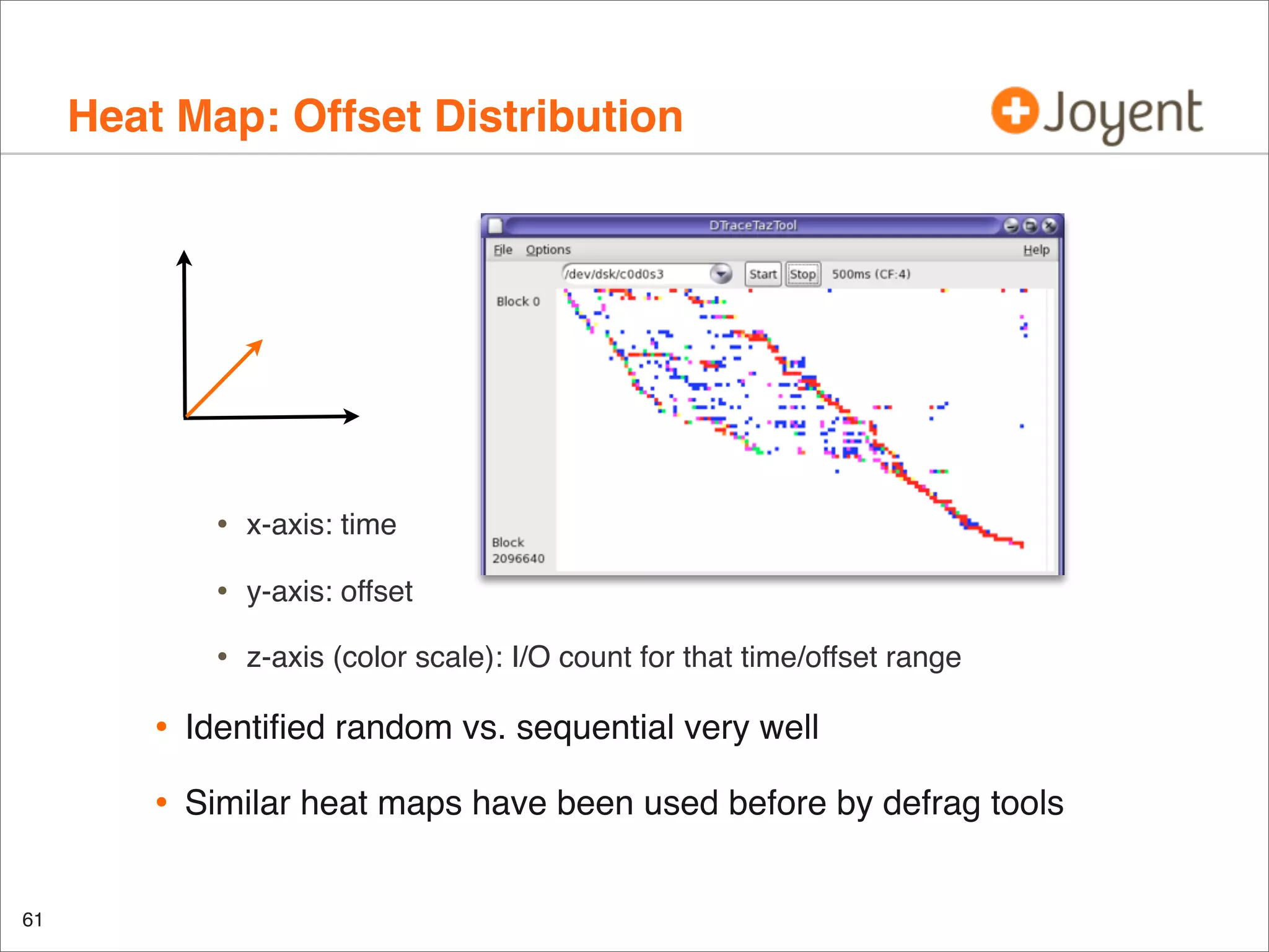 Heat Map: Offset Distribution

•

x-axis: time

•

y-axis: offset

•

z-axis (color scale): I/O count for that time/offset range

•
•
61

Identiﬁed random vs. sequential very well
Similar heat maps have been used before by defrag tools

 