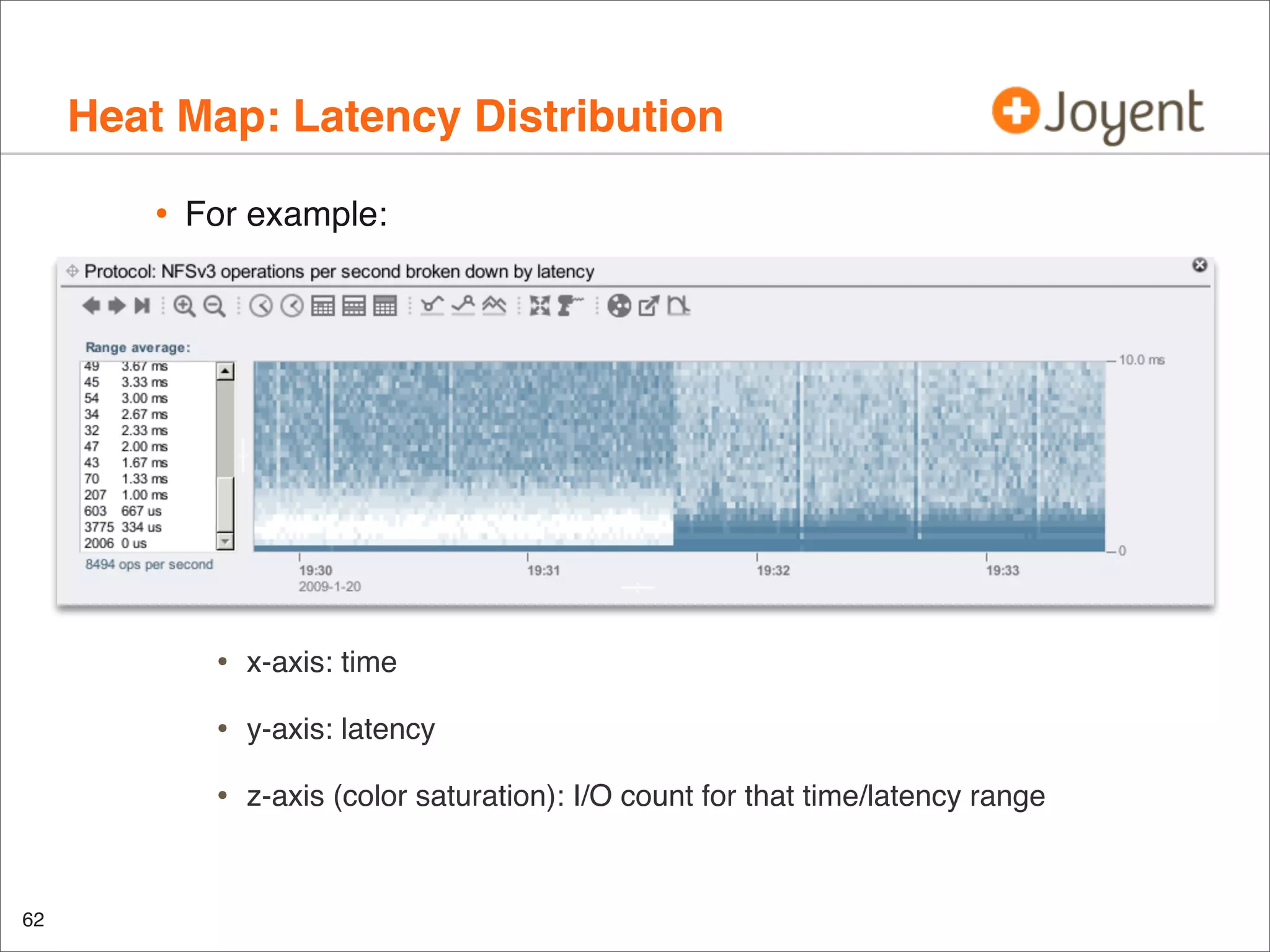 Heat Map: Latency Distribution
•

For example:

•
•

y-axis: latency

•

62

x-axis: time

z-axis (color saturation): I/O count for that time/latency range

 