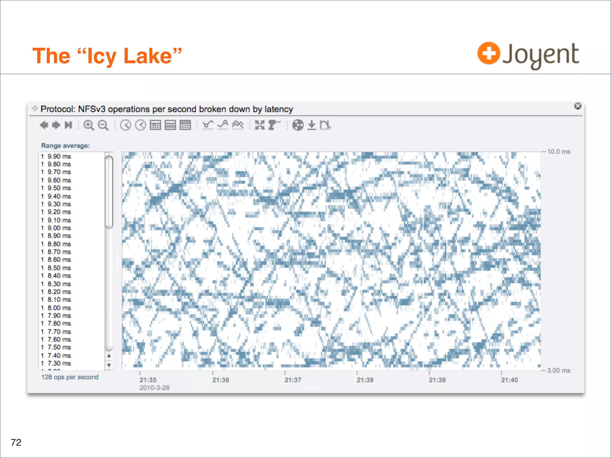 The “Icy Lake”

•

72

 