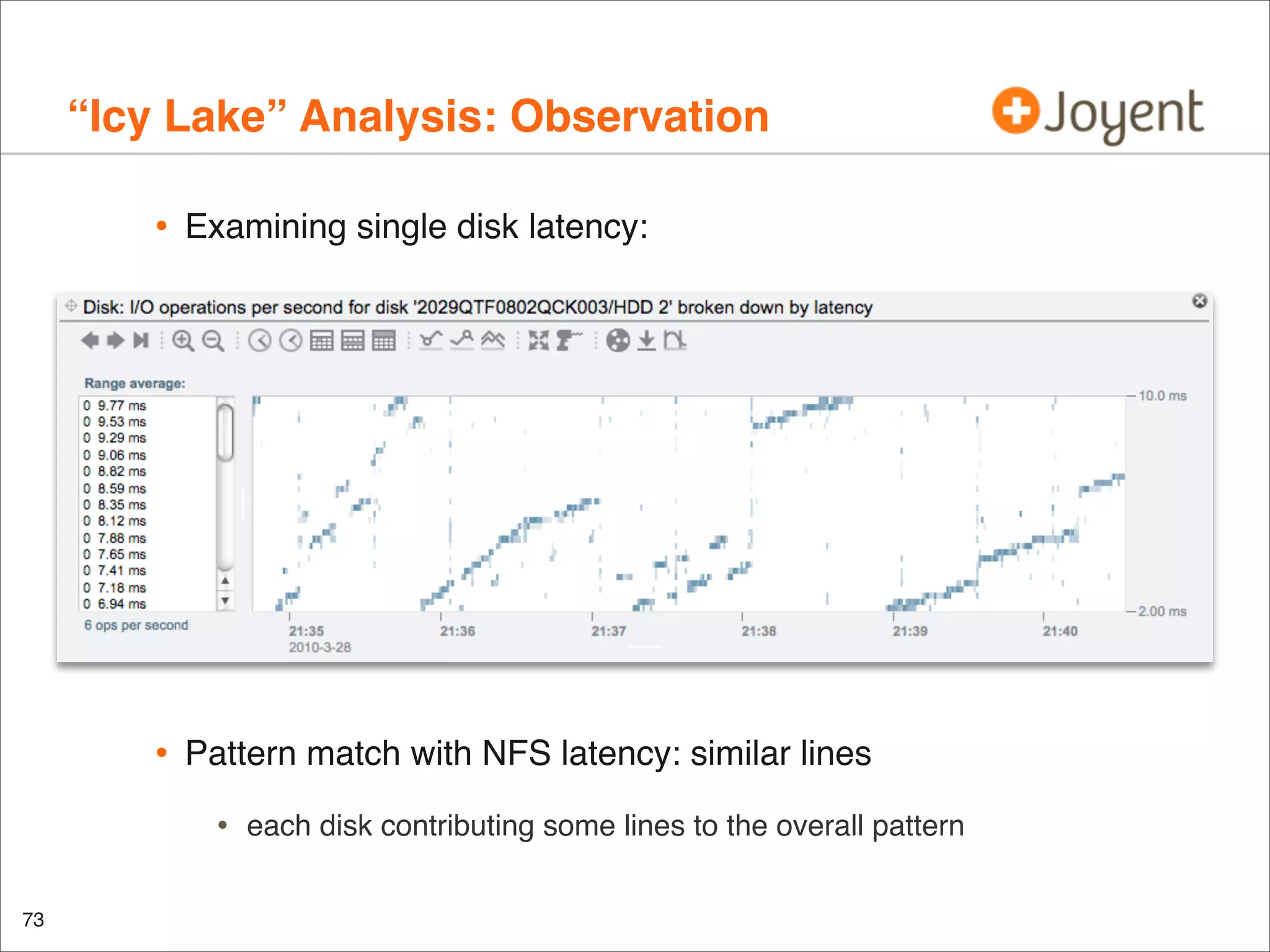 “Icy Lake” Analysis: Observation
•

Examining single disk latency:

•

Pattern match with NFS latency: similar lines

•
73

each disk contributing some lines to the overall pattern

 