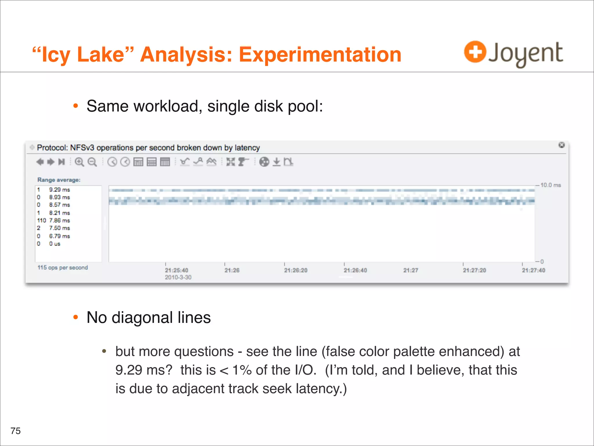 “Icy Lake” Analysis: Experimentation
•

Same workload, single disk pool:

•

No diagonal lines

•

75

but more questions - see the line (false color palette enhanced) at
9.29 ms? this is < 1% of the I/O. (I’m told, and I believe, that this
is due to adjacent track seek latency.)

 