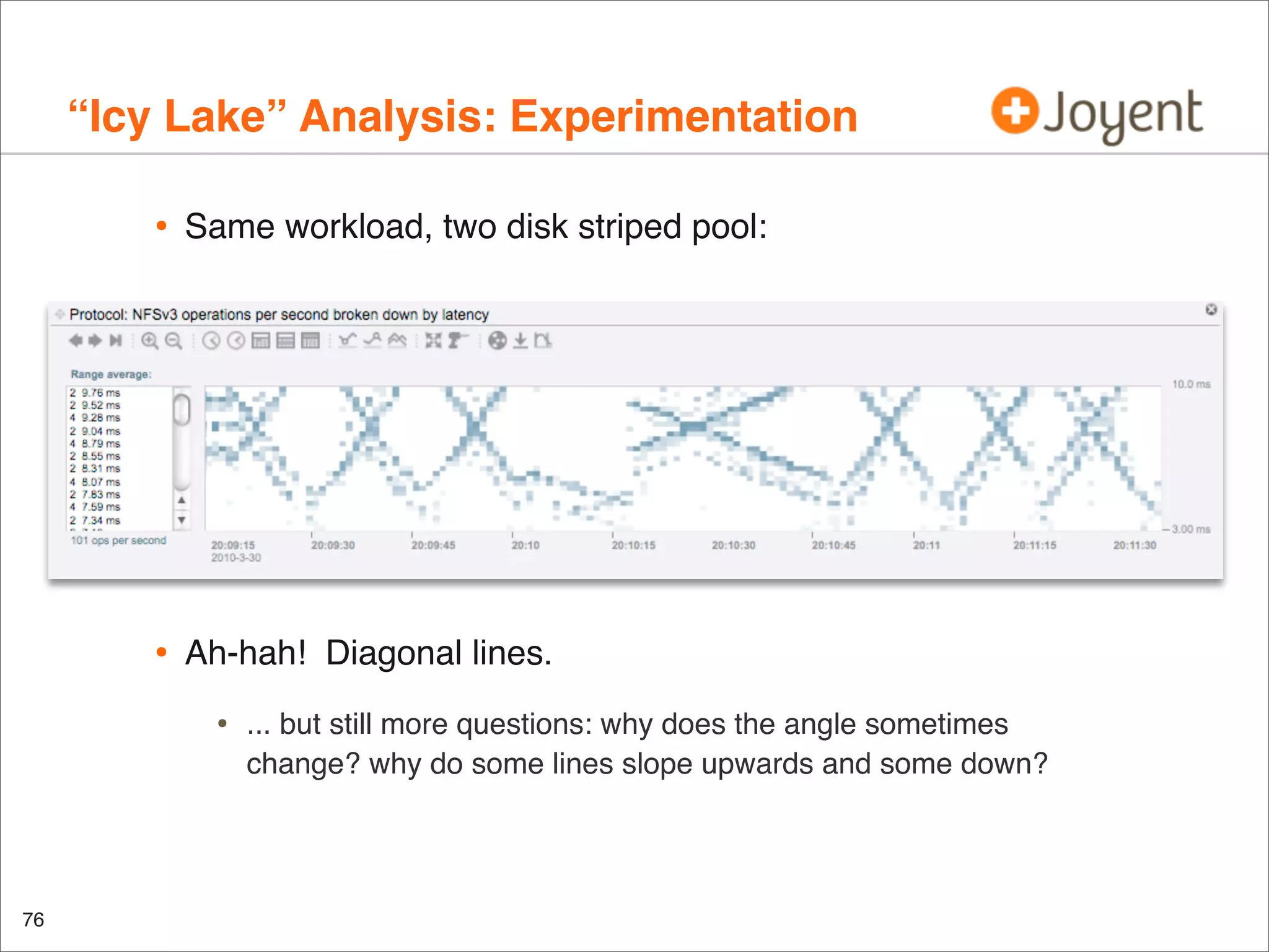 “Icy Lake” Analysis: Experimentation
•

Same workload, two disk striped pool:

•

Ah-hah! Diagonal lines.

•

76

... but still more questions: why does the angle sometimes
change? why do some lines slope upwards and some down?

 