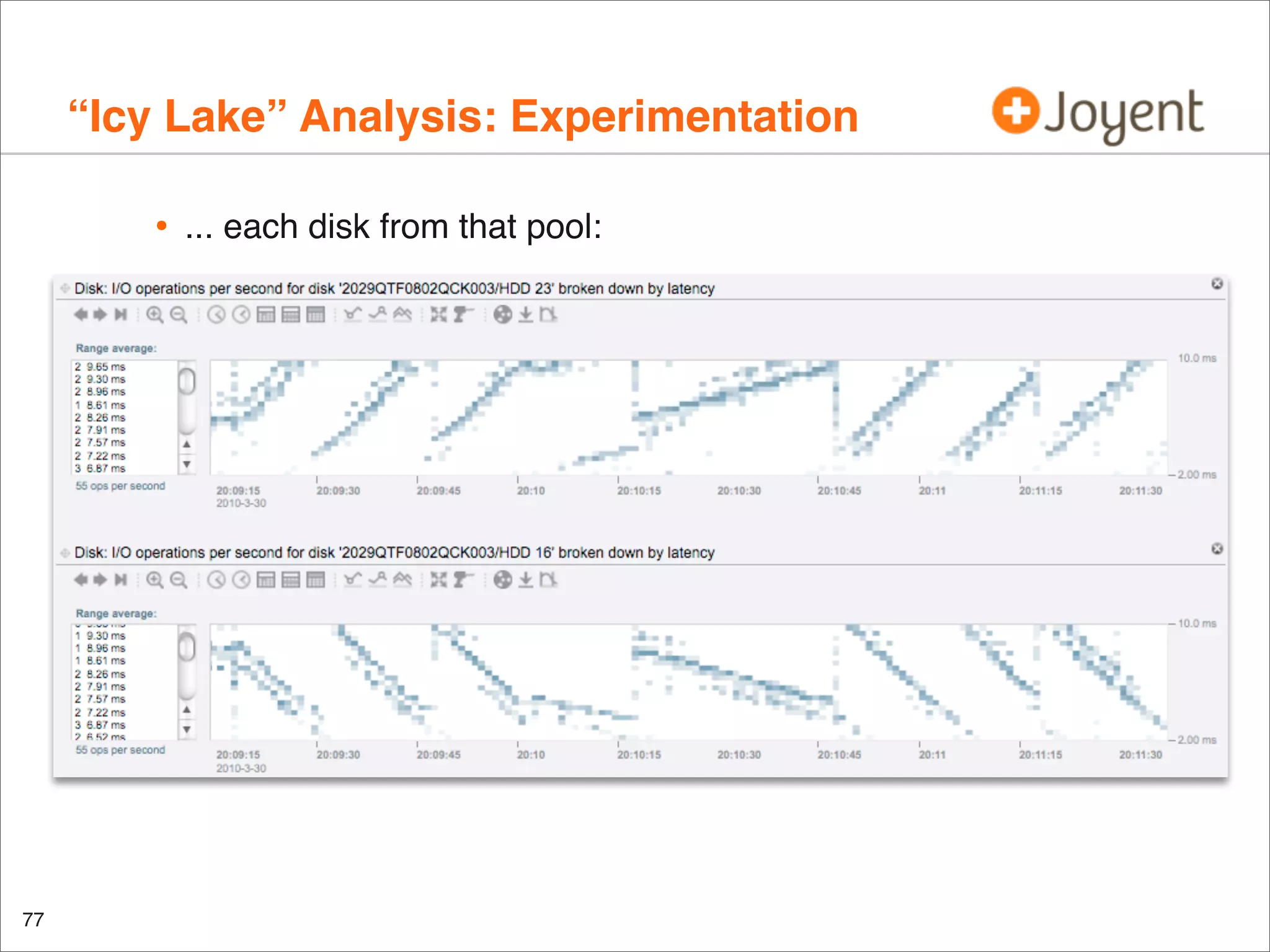 “Icy Lake” Analysis: Experimentation
•

... each disk from that pool:

•

77

 